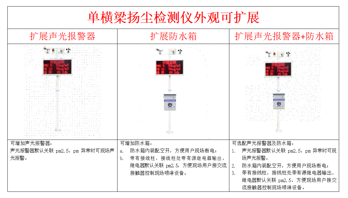 揚(yáng)塵在線監(jiān)測(cè)系統(tǒng)